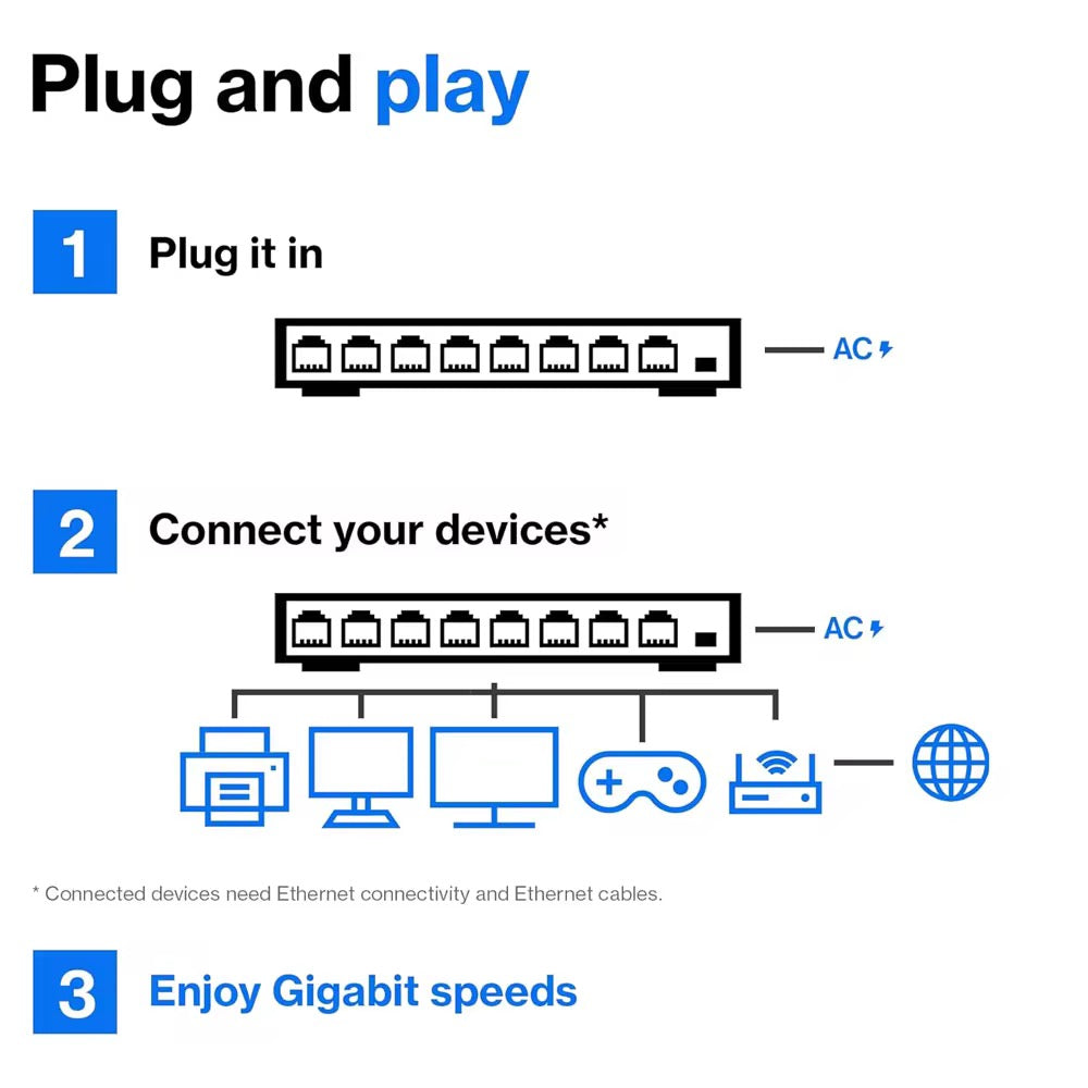 Switch Réseau PoE RJ45 pour Caméras IP & Réseau