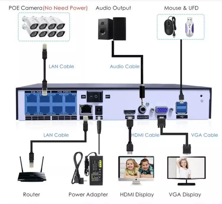 Kit Caméra de Surveillance CCTV POE – 4MP
