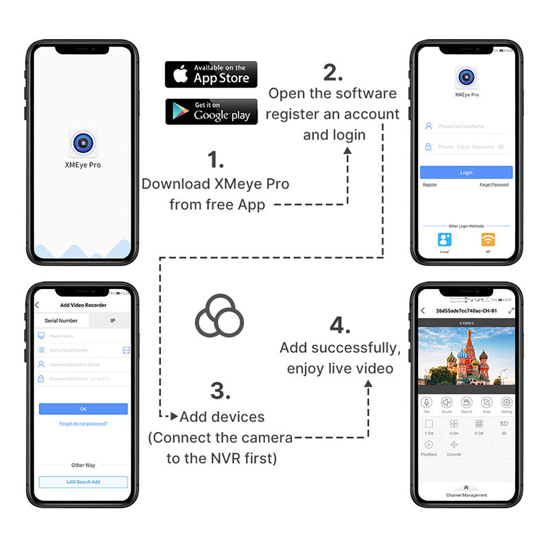 NVR XM 4K 36CH - guide de connexion application mobile XMEye Pro iOS et Android